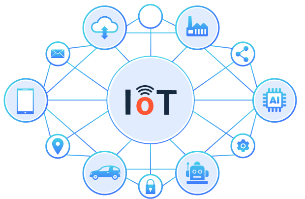 iot-integration solutions