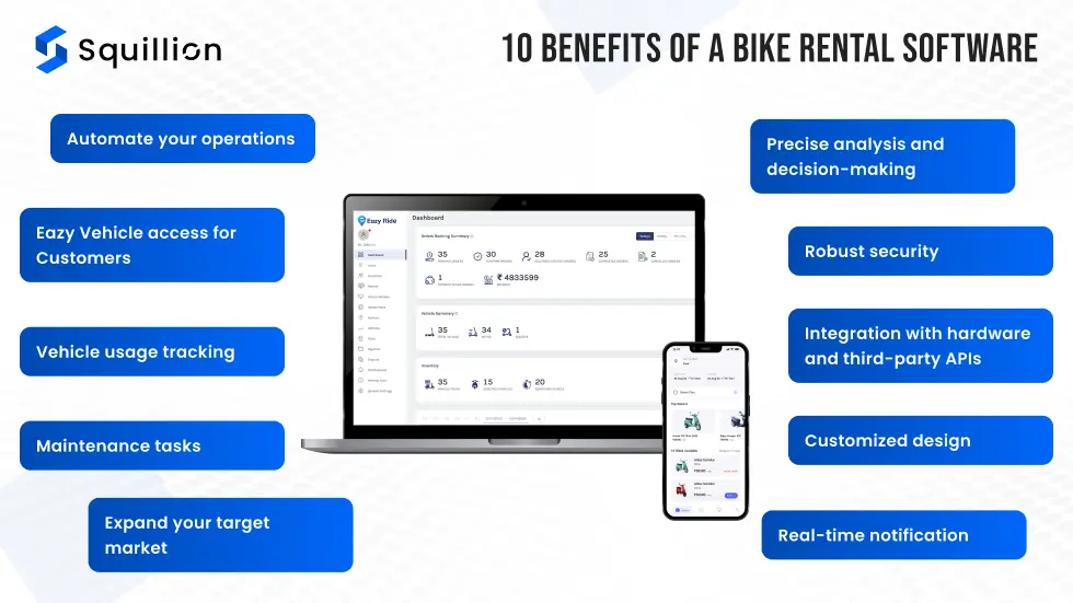 10 Benefits Of A Bike Rental Software