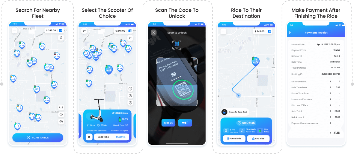 How Does Easy Ride Scooter Rental Software Work