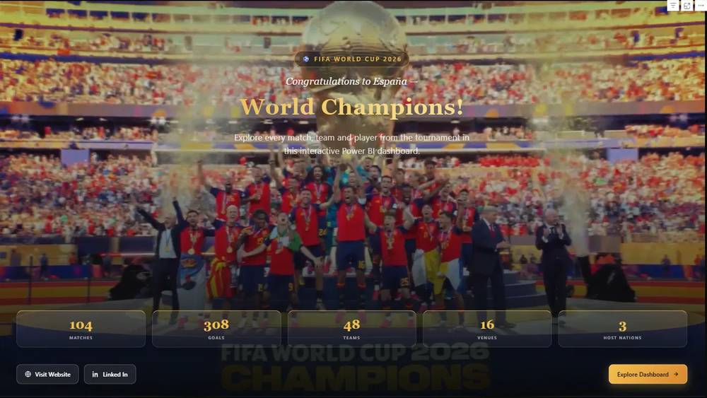 Dashboard Power BI della Coppa del Mondo FIFA 2026